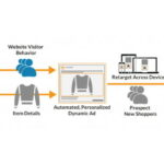 Enhance Sales