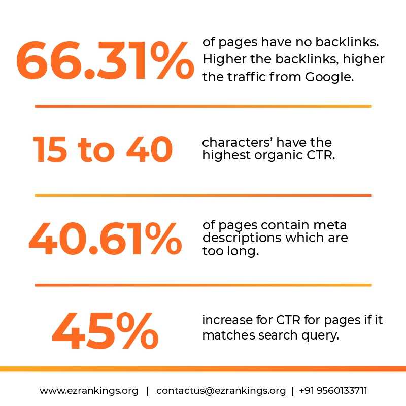 On-Page SEO