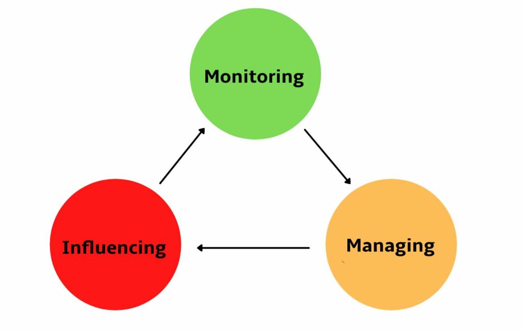 online reputation management work