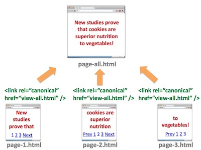 Pagination Tag Analysis
