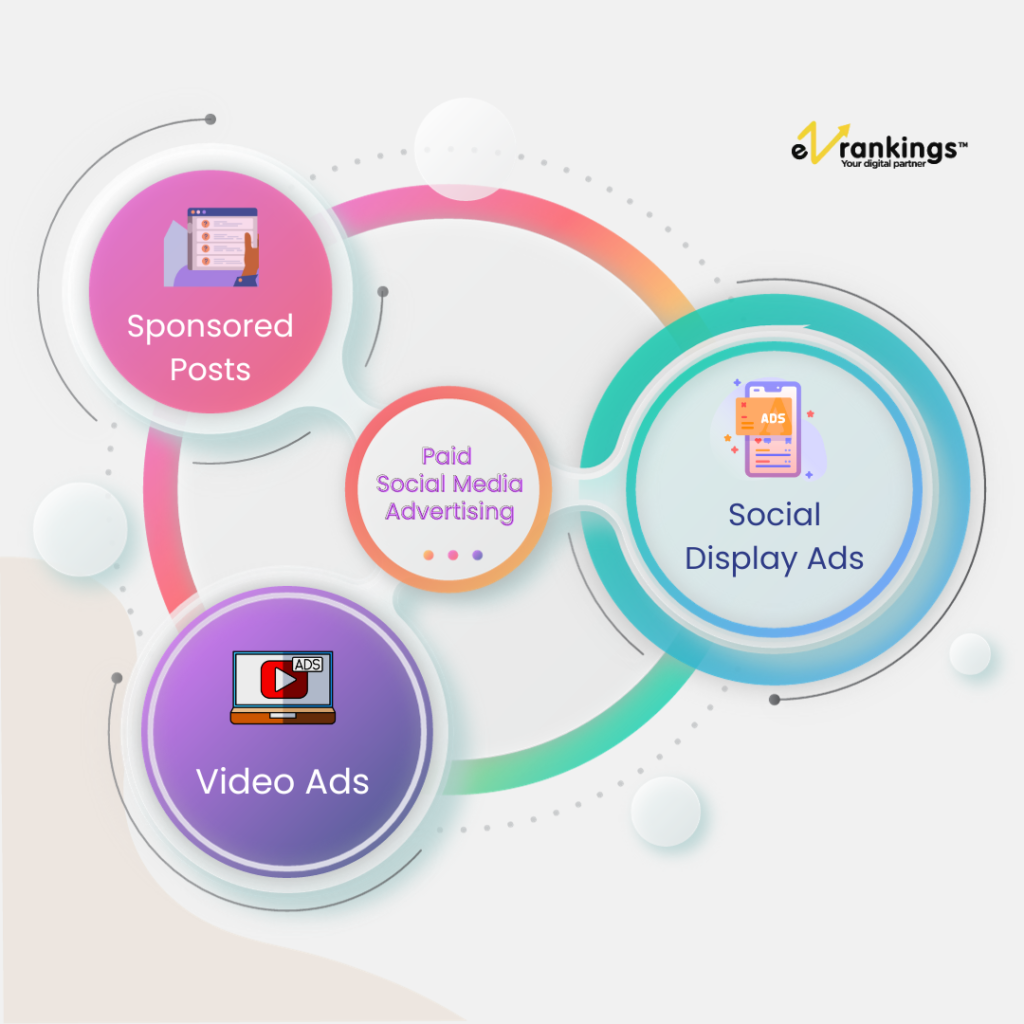 Paid Social Media Advertising