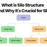 What is Silo Structure