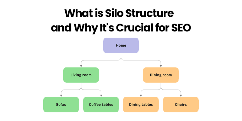 What is Silo Structure