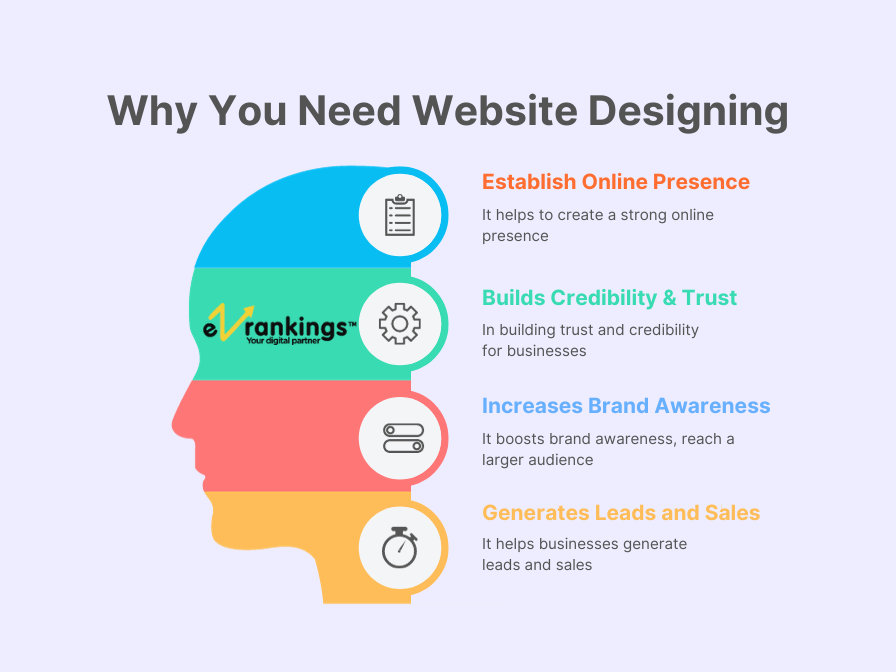 Why you need web designing companies