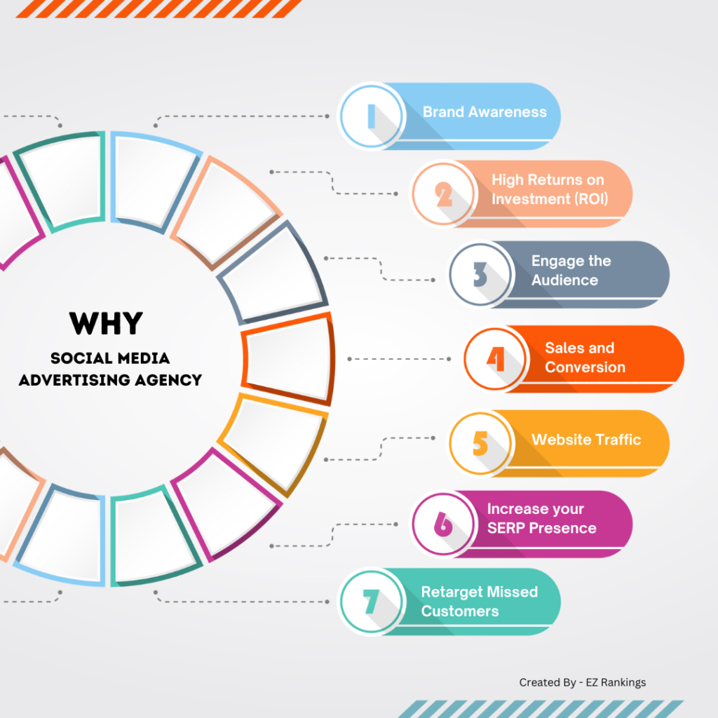 Why-Social-Media-Advertising-Agency